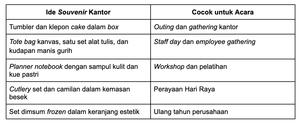 ide souvenir kantor rekomendasi Dapur Bu Sastro
